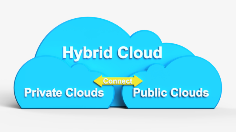 Hybrid Cloud Computing: What it is and Why it Matters